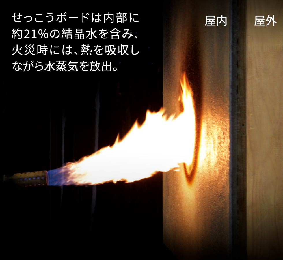 せっこうボード耐火実験