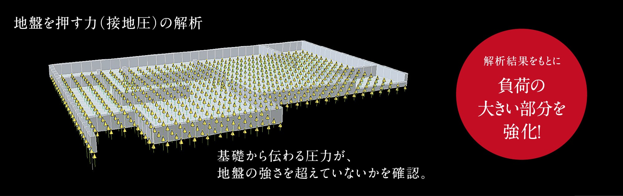 地盤を押す力（接地圧）の解析