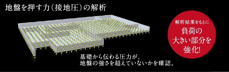 地盤を押す力（接地圧）の解析