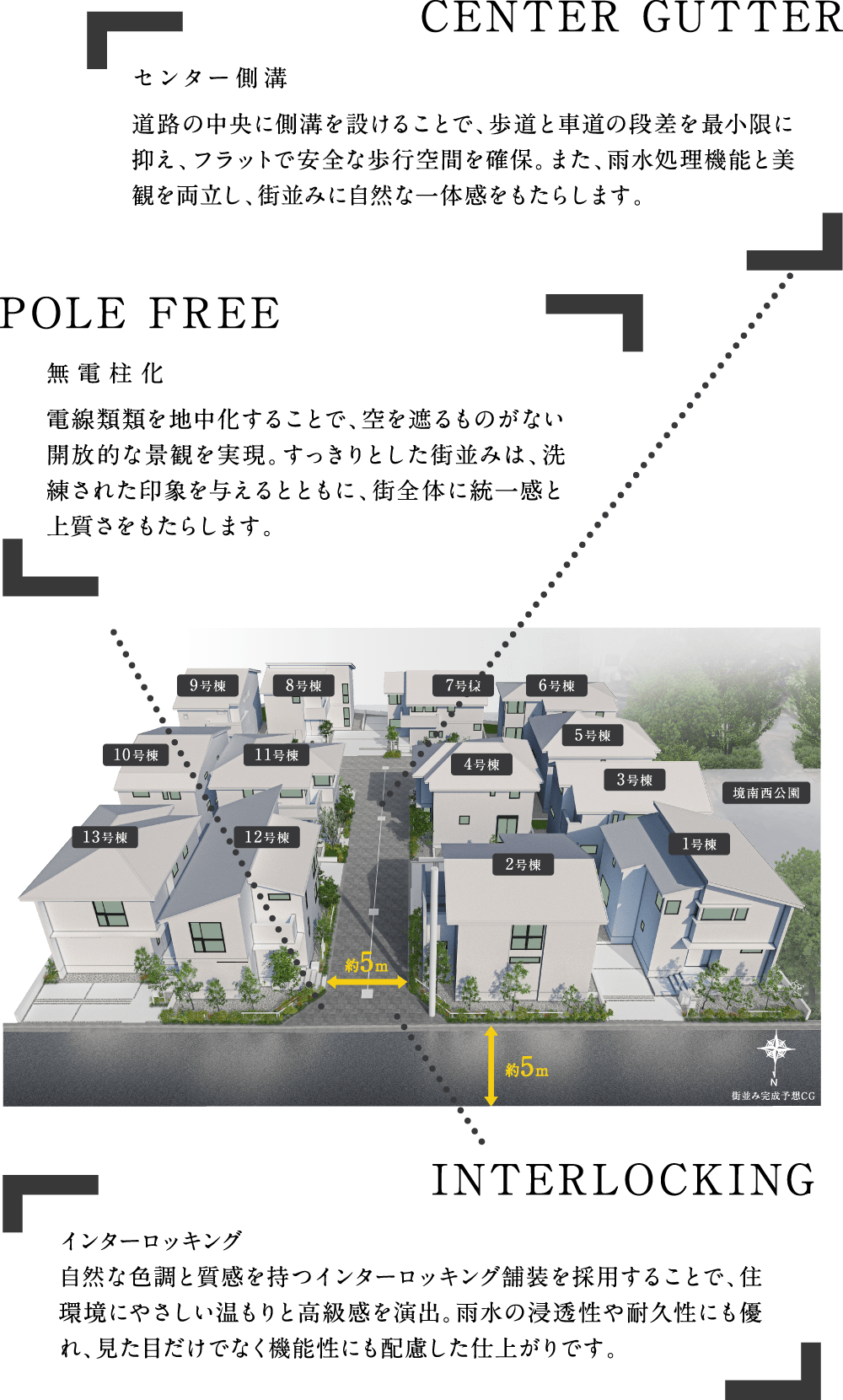 全13邸の美しい街並み