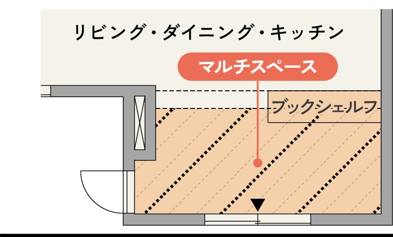 マルチスペース