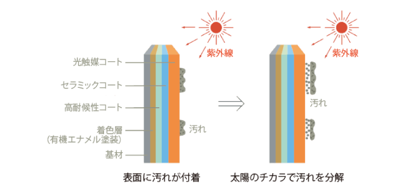 光セラ18概念図