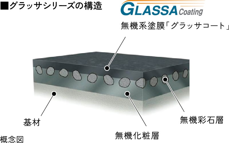 グラッサコート
