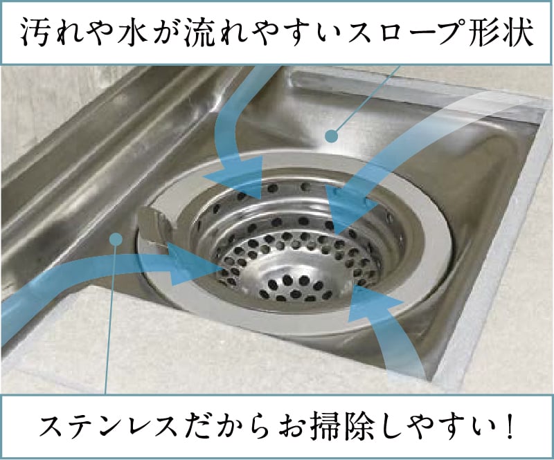 ステンレス製の排水口まわり