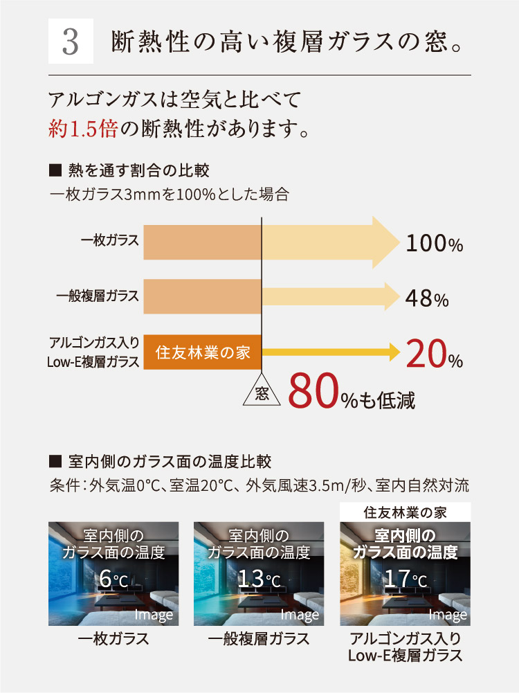 3 断熱性の高い複層ガラスの窓。