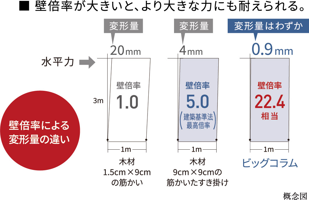 概念図