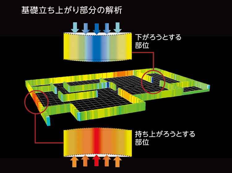 基礎立ち上がり部分の解析