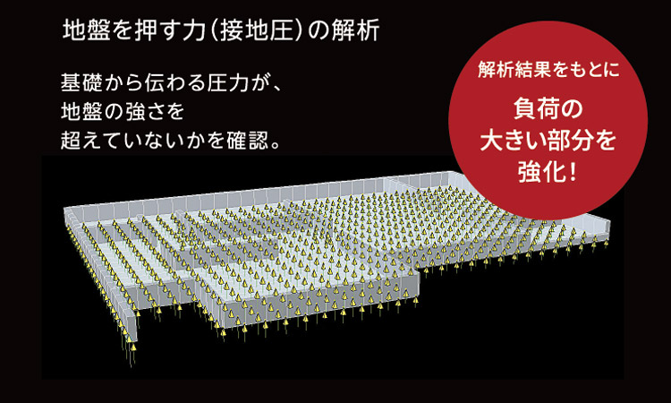 地盤を押す力（接地圧）の解析