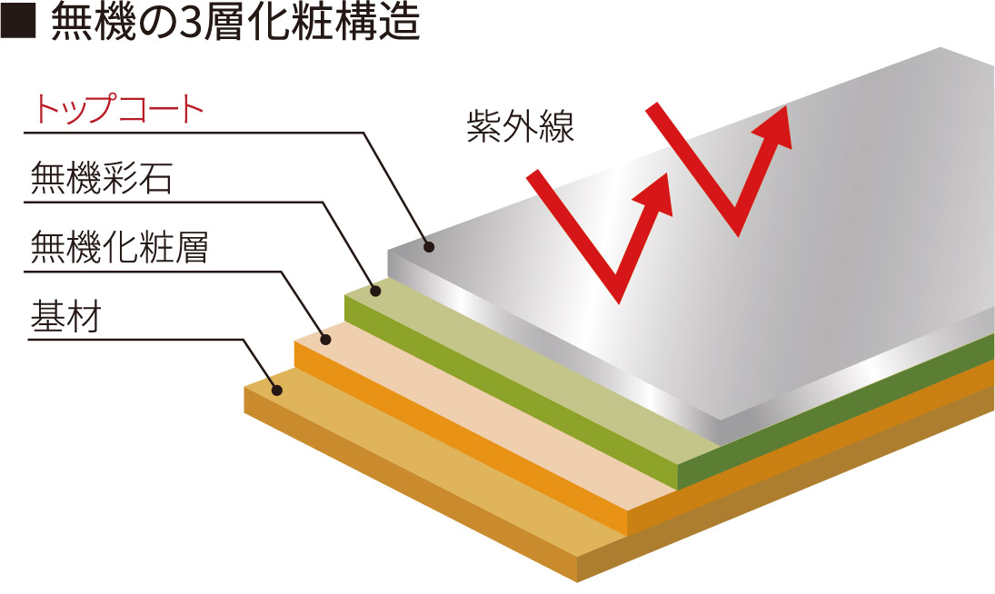 概念図