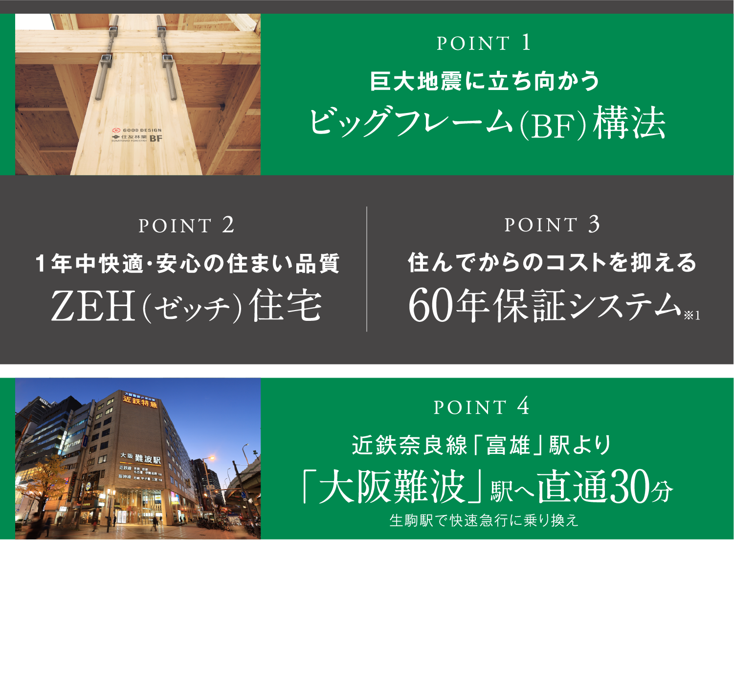 
						point1 巨大地震に立ち向かうビッグフレーム（BF）構法
						point2 1年中快適・安心の住まい品質ZEH（ゼッチ）住宅
						point3 住んでからのコストを抑える60年保証システム