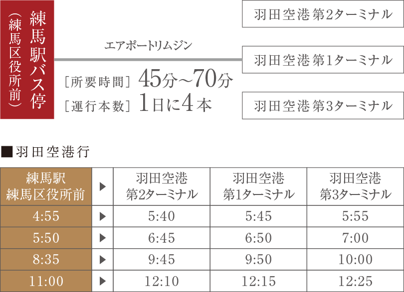 空港アクセス 羽田空港行