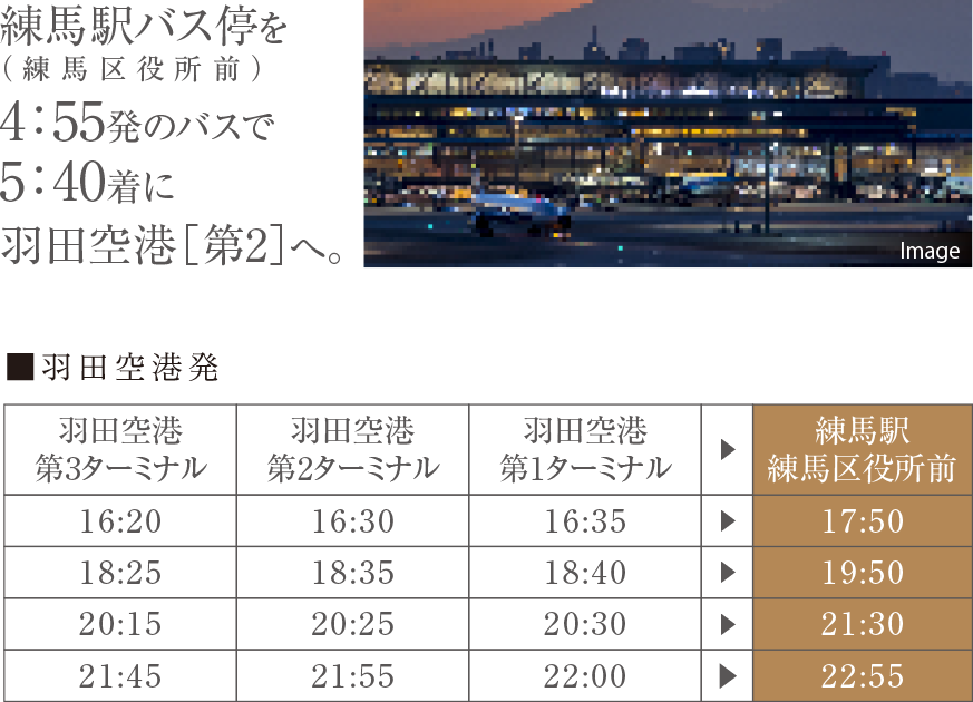 空港アクセス 羽田空港発