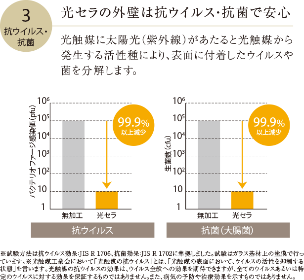 光セラの外壁は抗ウイルス・抗菌で安心