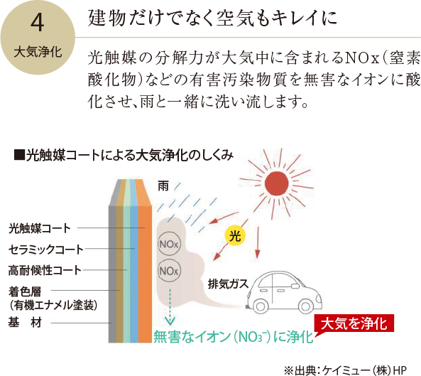 建物だけでなく空気も綺麗に