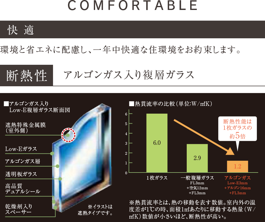 アルゴンガス入り複層ガラス