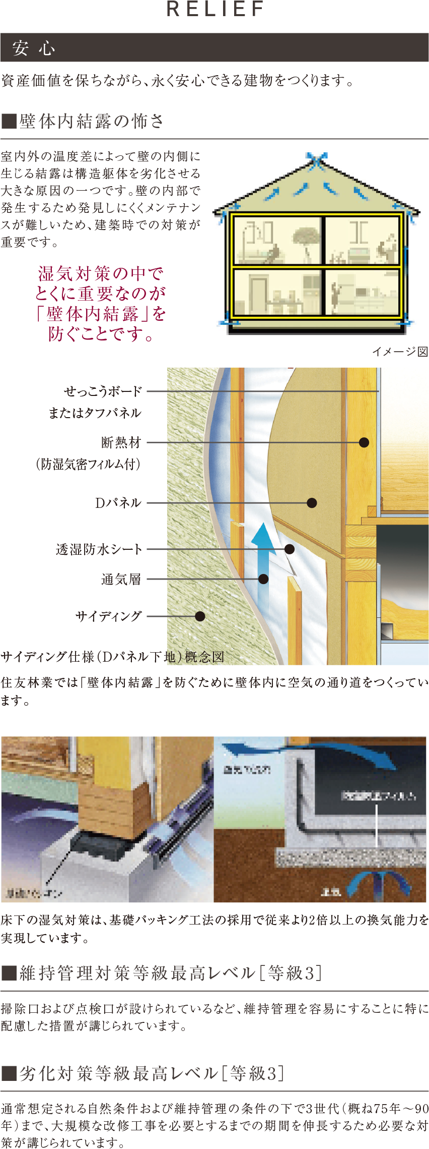 壁体内結露の怖さ