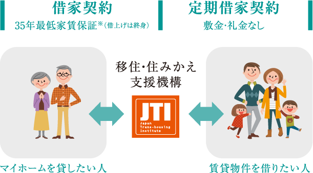 スムストック査定方法と一般的な査定方法の査定価格推移の比較グラフ