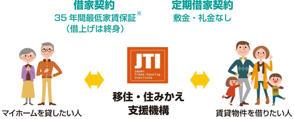 スムストック査定方法と一般的な査定方法の査定価格推移の比較グラフ