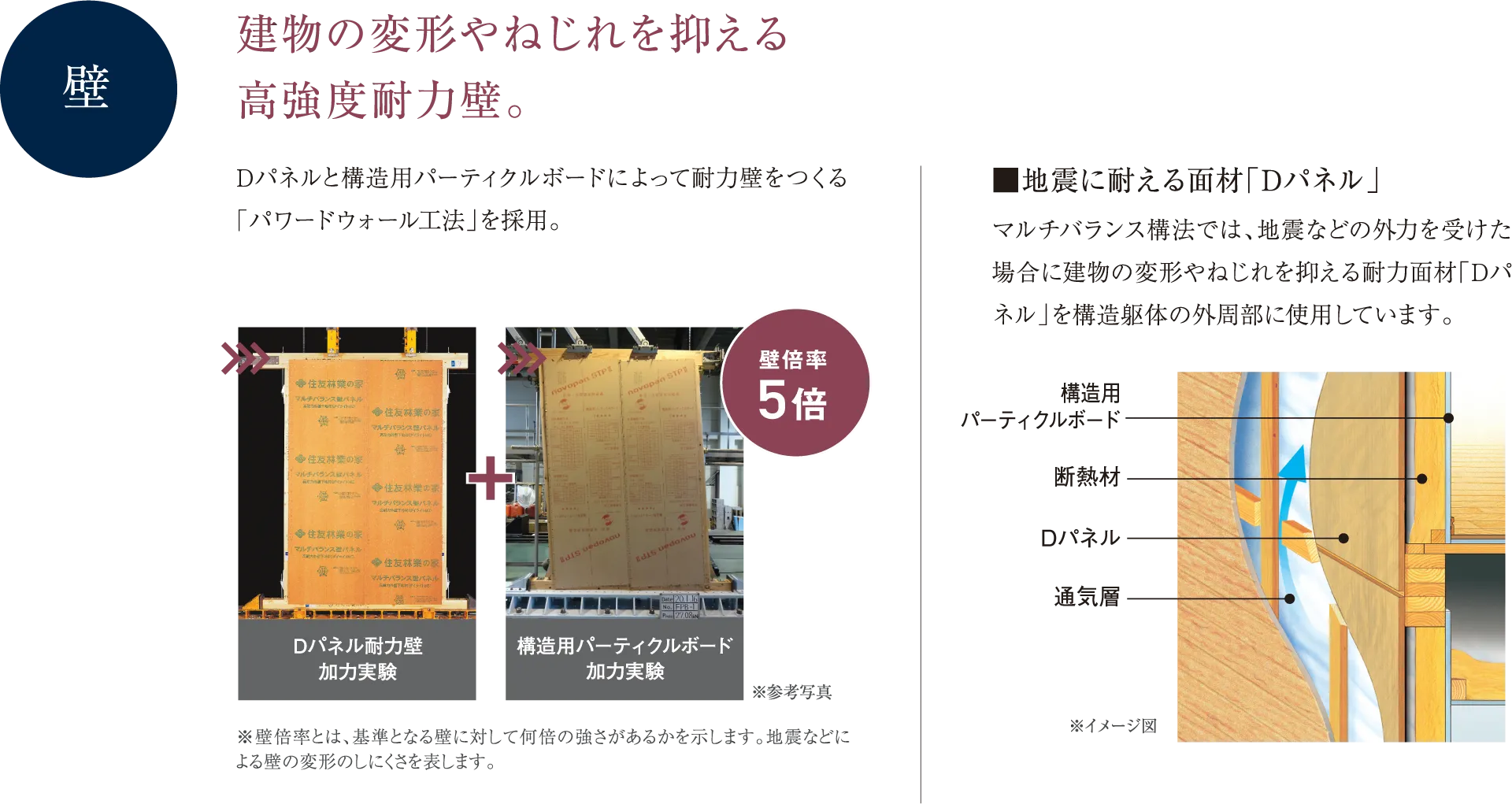 壁 「建物の変形やねじれを抑える高強度耐力壁。