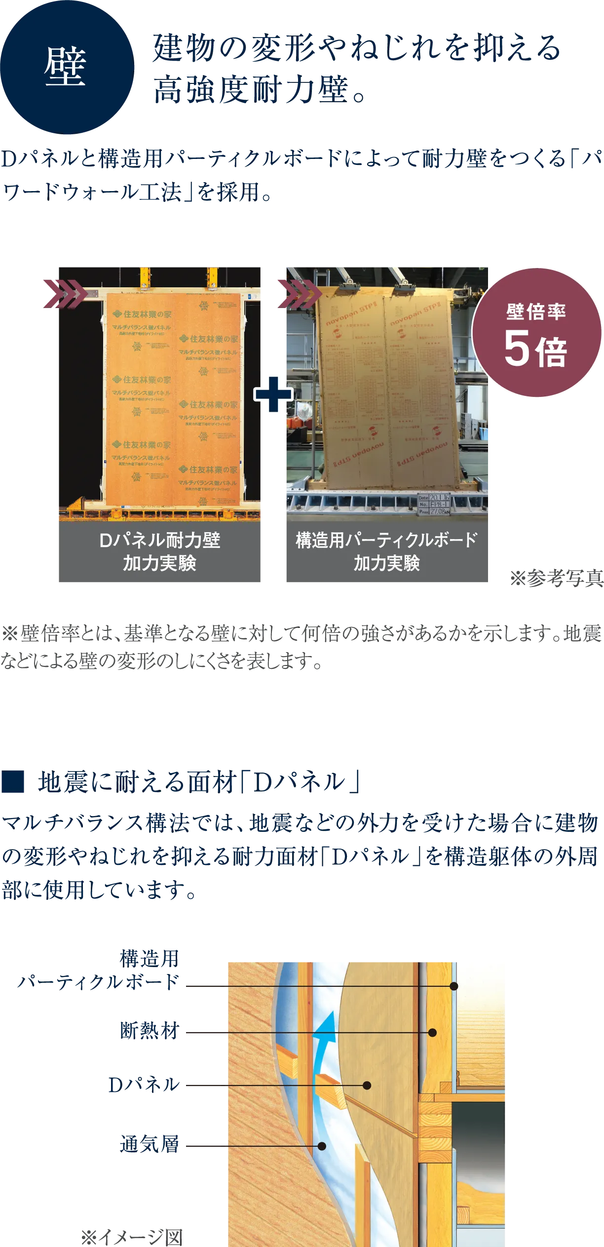 壁 「建物の変形やねじれを抑える高強度耐力壁。