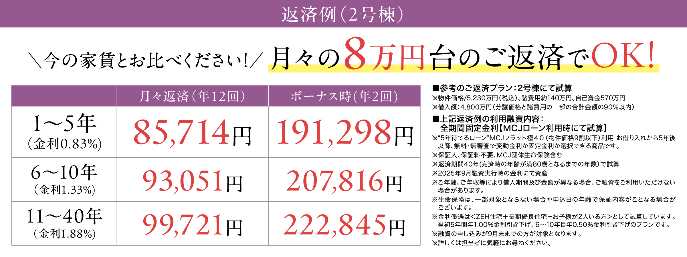 月々80,000円台のご返済でOK!