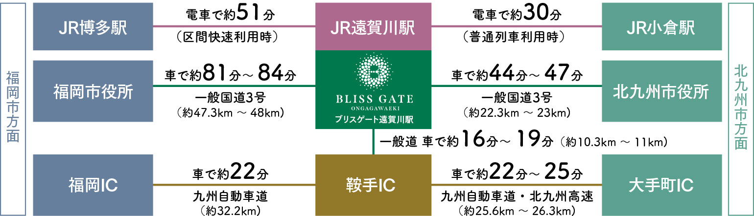 アクセス図image