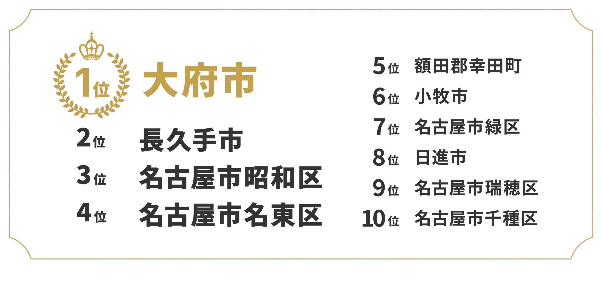 子育て環境が充実している愛知県自治体ランキング