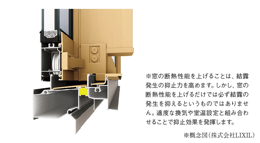 優れた防露性でカビ・ダニの発生を抑制。