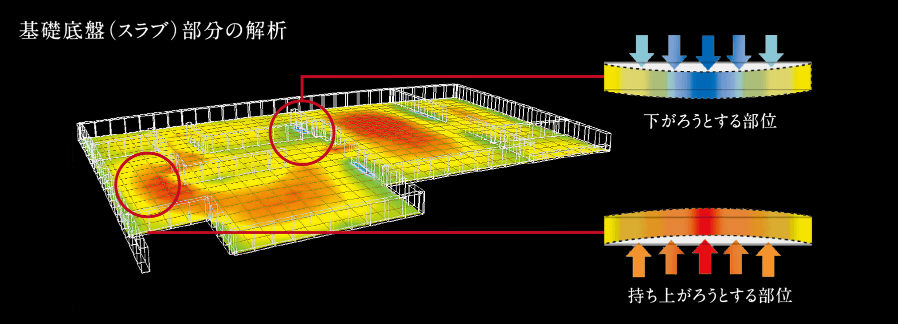 基礎底盤（スラブ）部分の解析