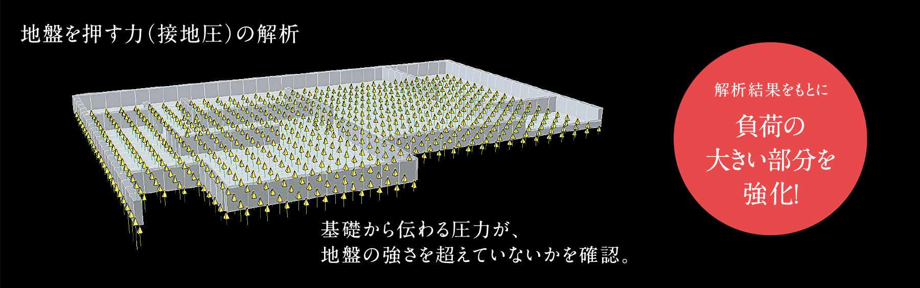 地盤を押す力（接地圧）の解析