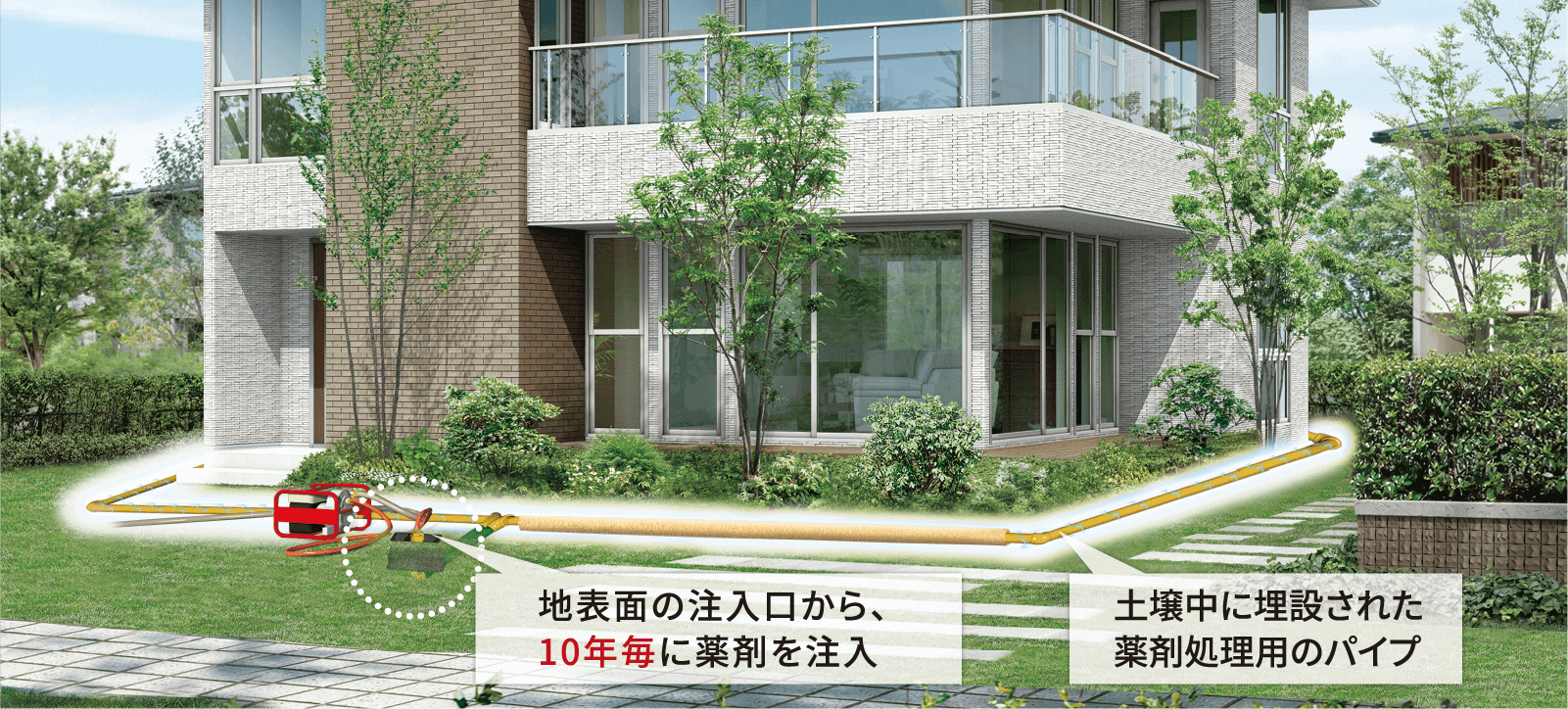 タームガードシステム