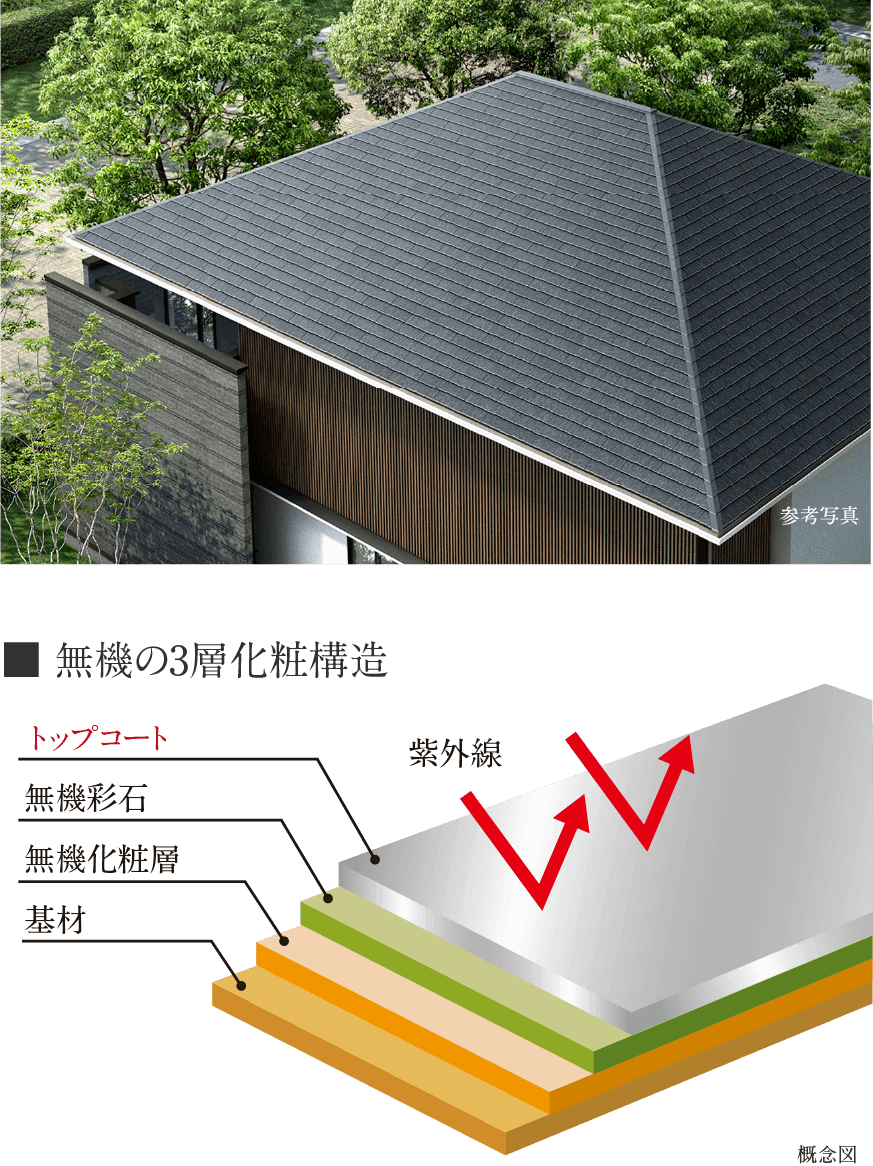 高耐候スレート屋根材