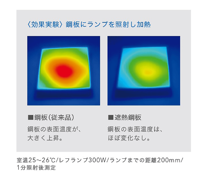 遮熱鋼板 効果実験