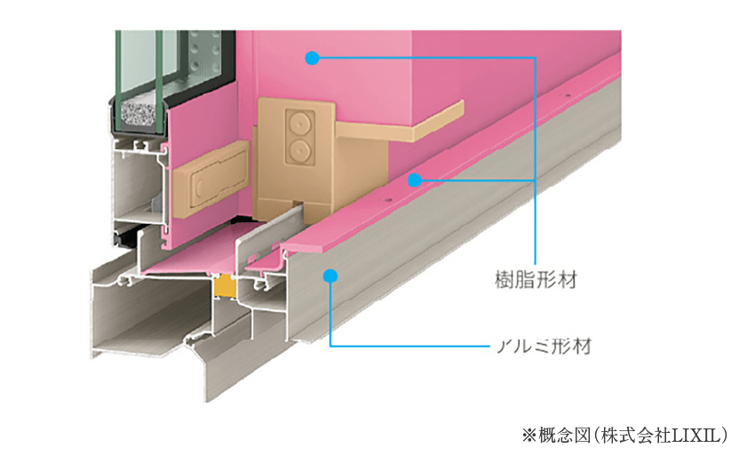 ハイブリッド構造で、フレーム高性能化。