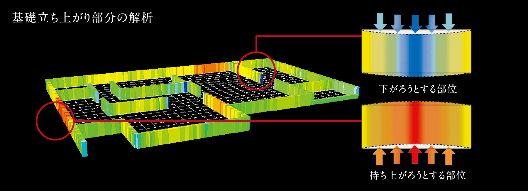 基礎立ち上がり部分の解析