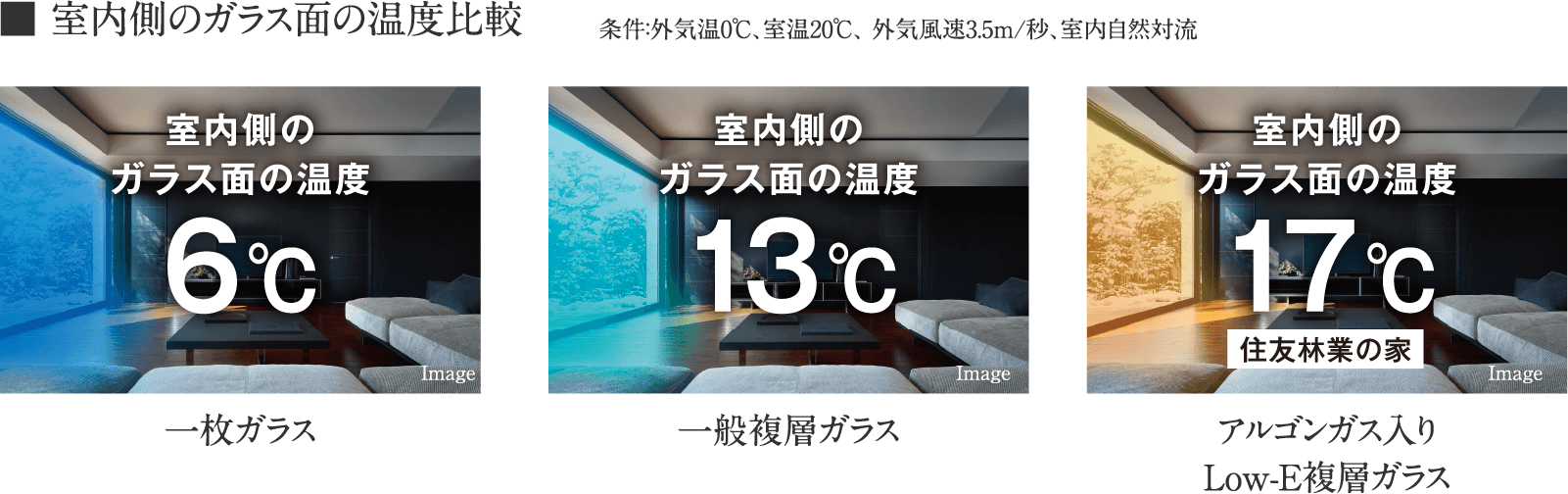 熱を通す割合の比較