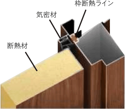 優れた断熱性能