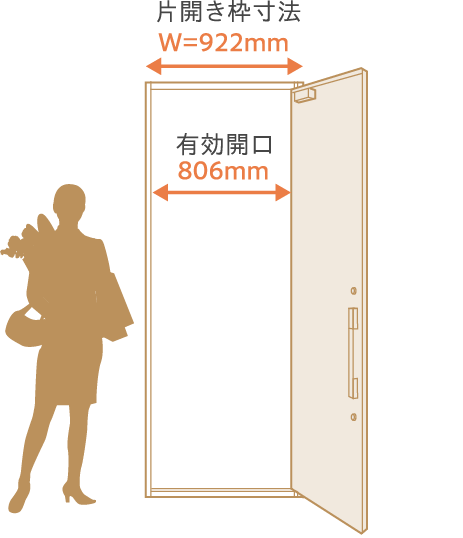 大きな荷物や車椅子もらくらく