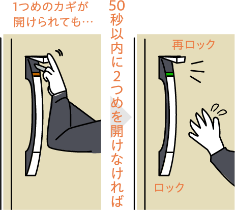 ピッキング防止機能