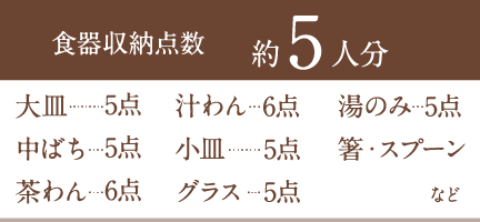 食器収納点数