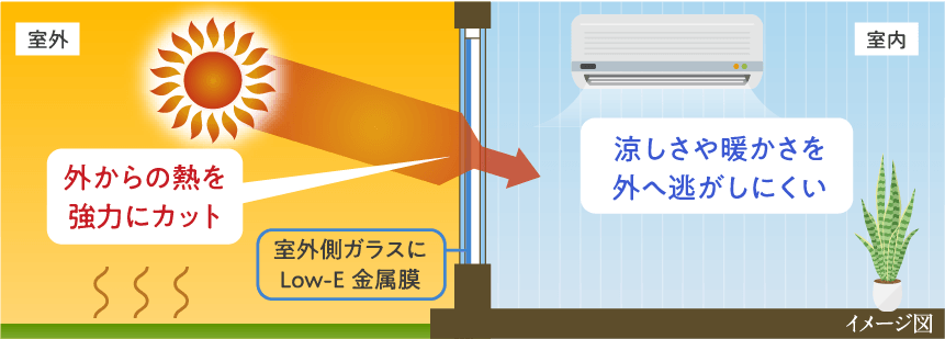 遮熱も断熱も。夏の日差しや西日の気になる窓におすすめです。