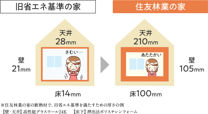 次世代断熱仕様