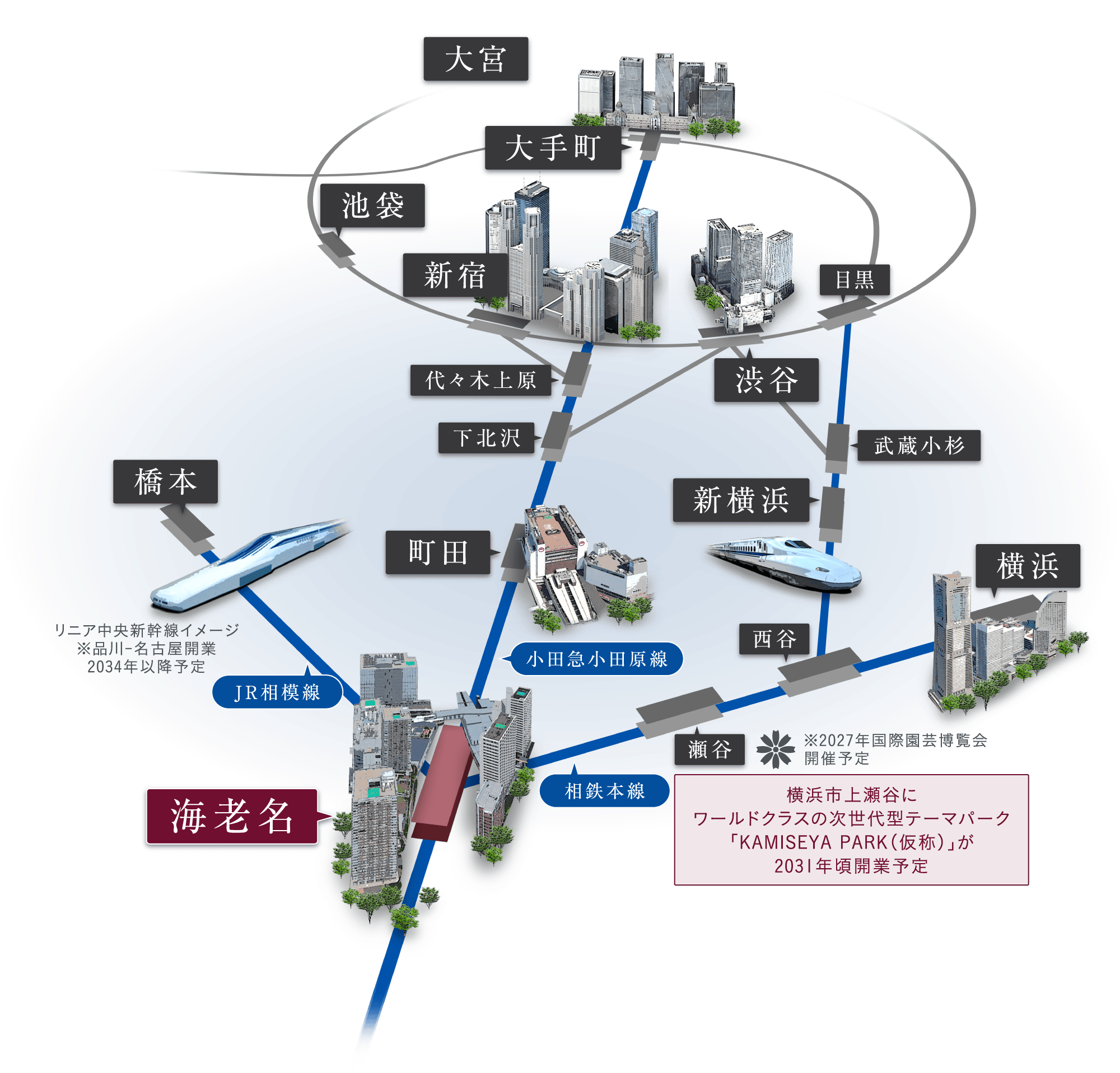 アクセス概念図