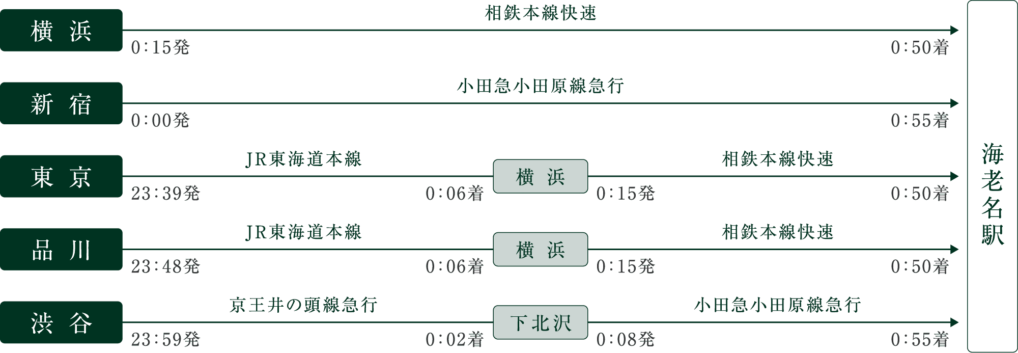 終電シミュレーション