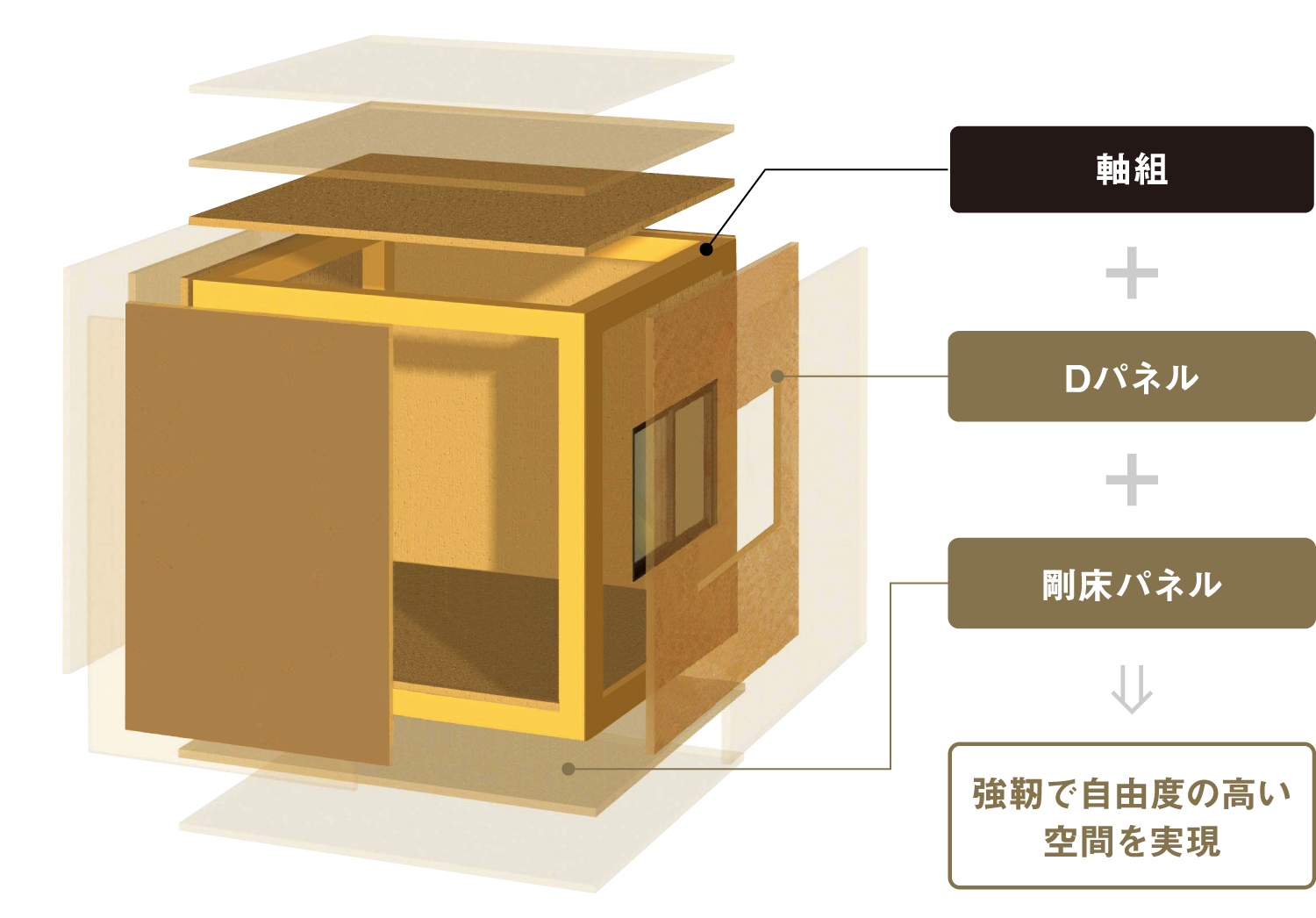強靭で自由度の高い空間を実現