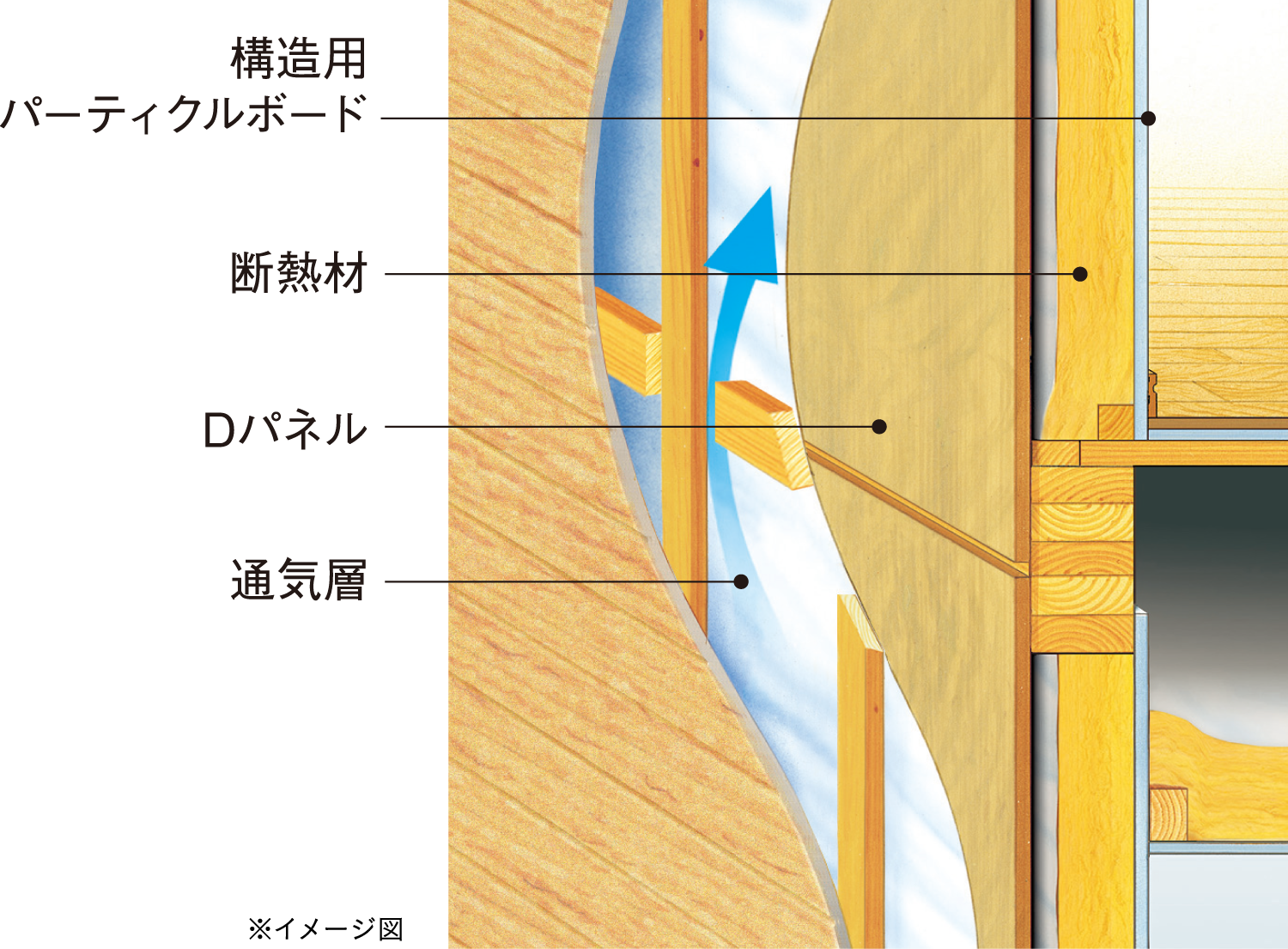 地震に耐える面材「きづれパネル」