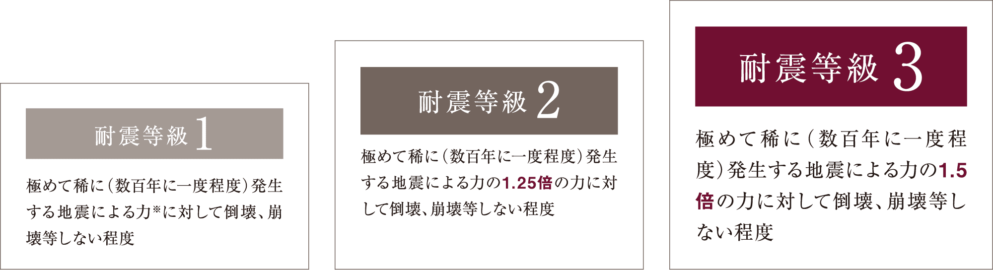 強靭で自由度の高い空間を実現