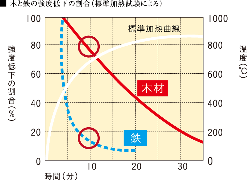 観測史上最大級、東日本大震災を超える揺れを余裕でクリア。