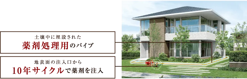 防蟻再施工を容易にするタームガードシステム