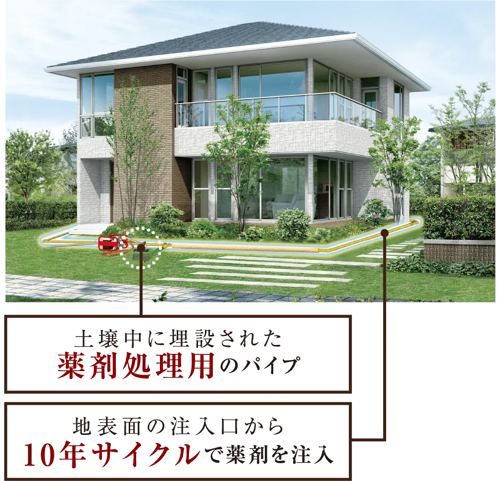 防蟻再施工を容易にするタームガードシステム